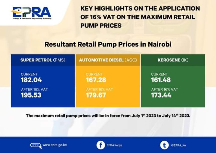 EPRA increases fuel prices by over Sh10 per litre