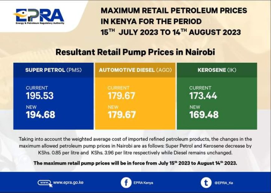 EPRA reduces petrol price by Sh0.85