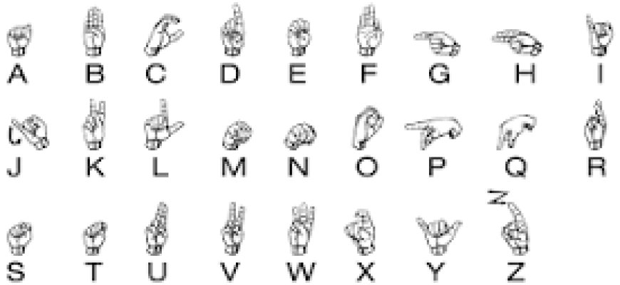 Tactile signing takes over sign language